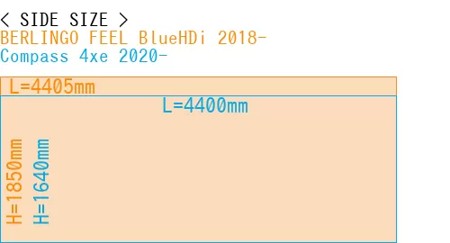 #BERLINGO FEEL BlueHDi 2018- + Compass 4xe 2020-